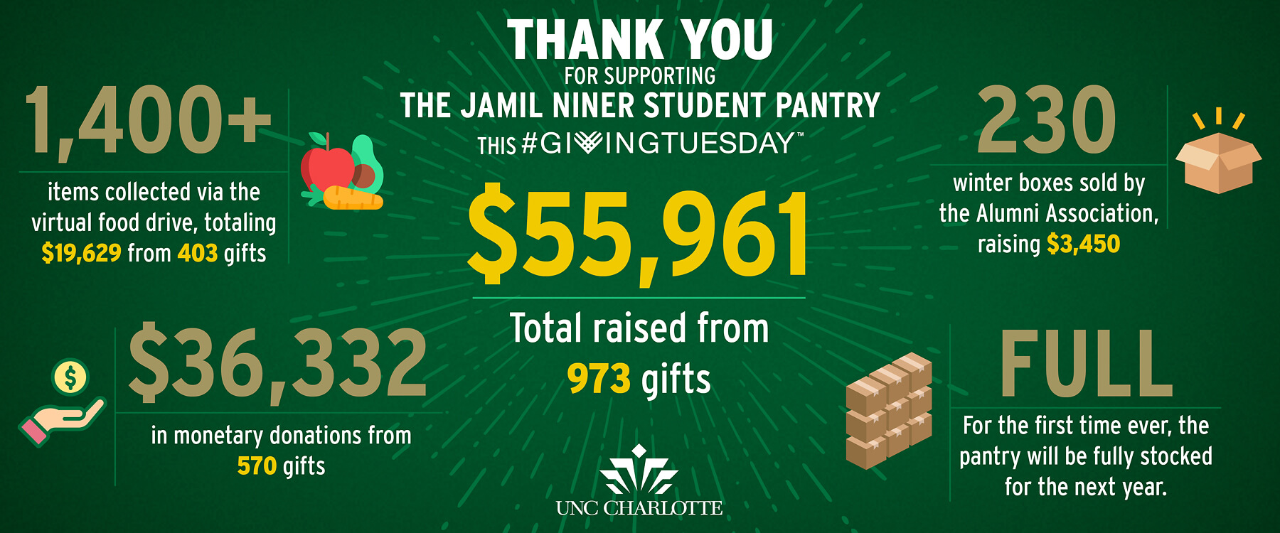 Thank you for supporting the Jamil Niner Student Pantry!