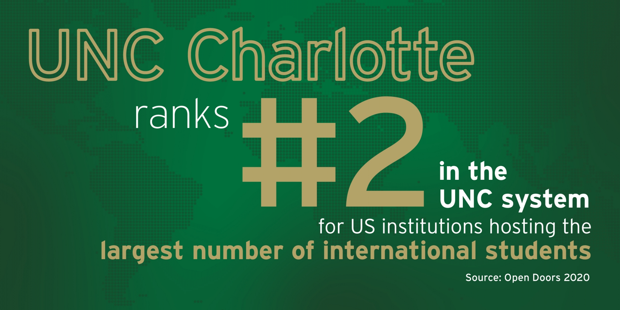 UNC Charlotte ranks second in the UNC System for institutions hosting the largest number of international students