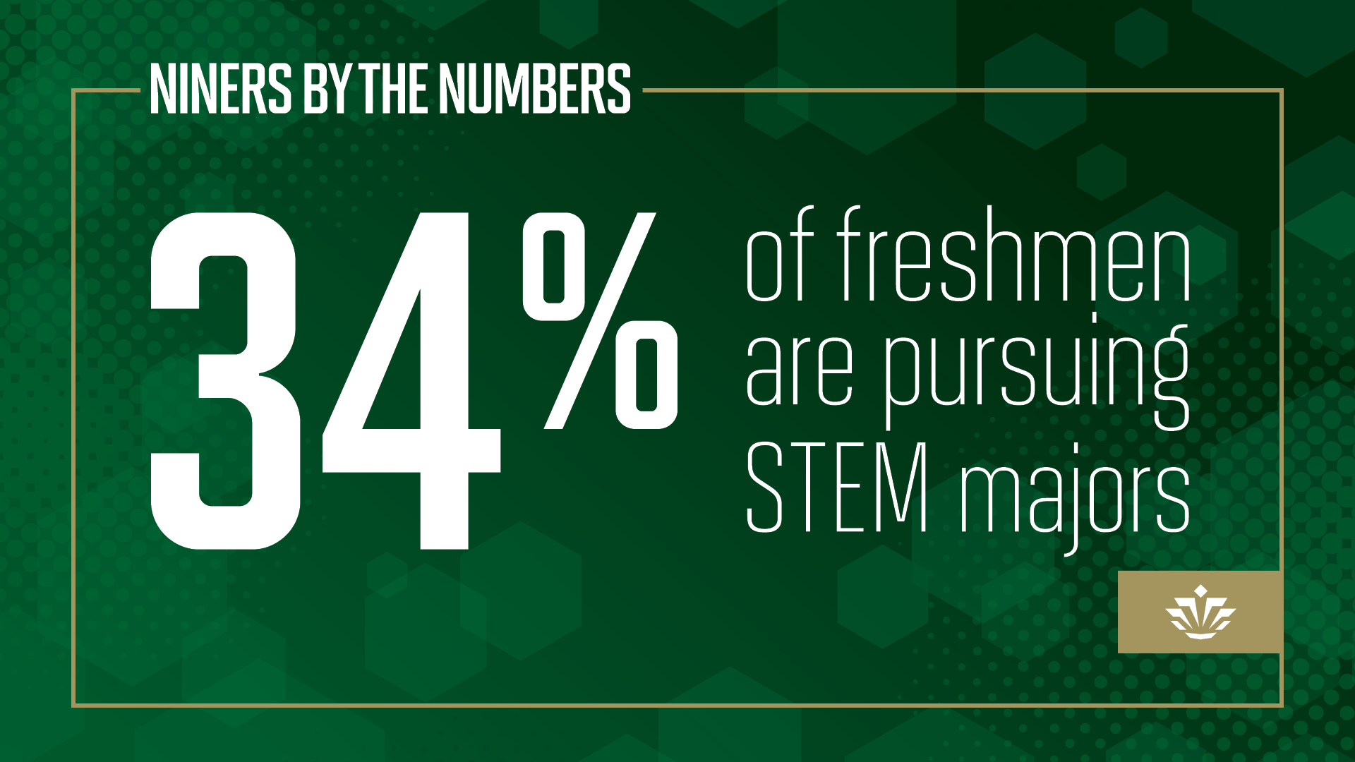 34% of freshmen are pursuing STEM majors