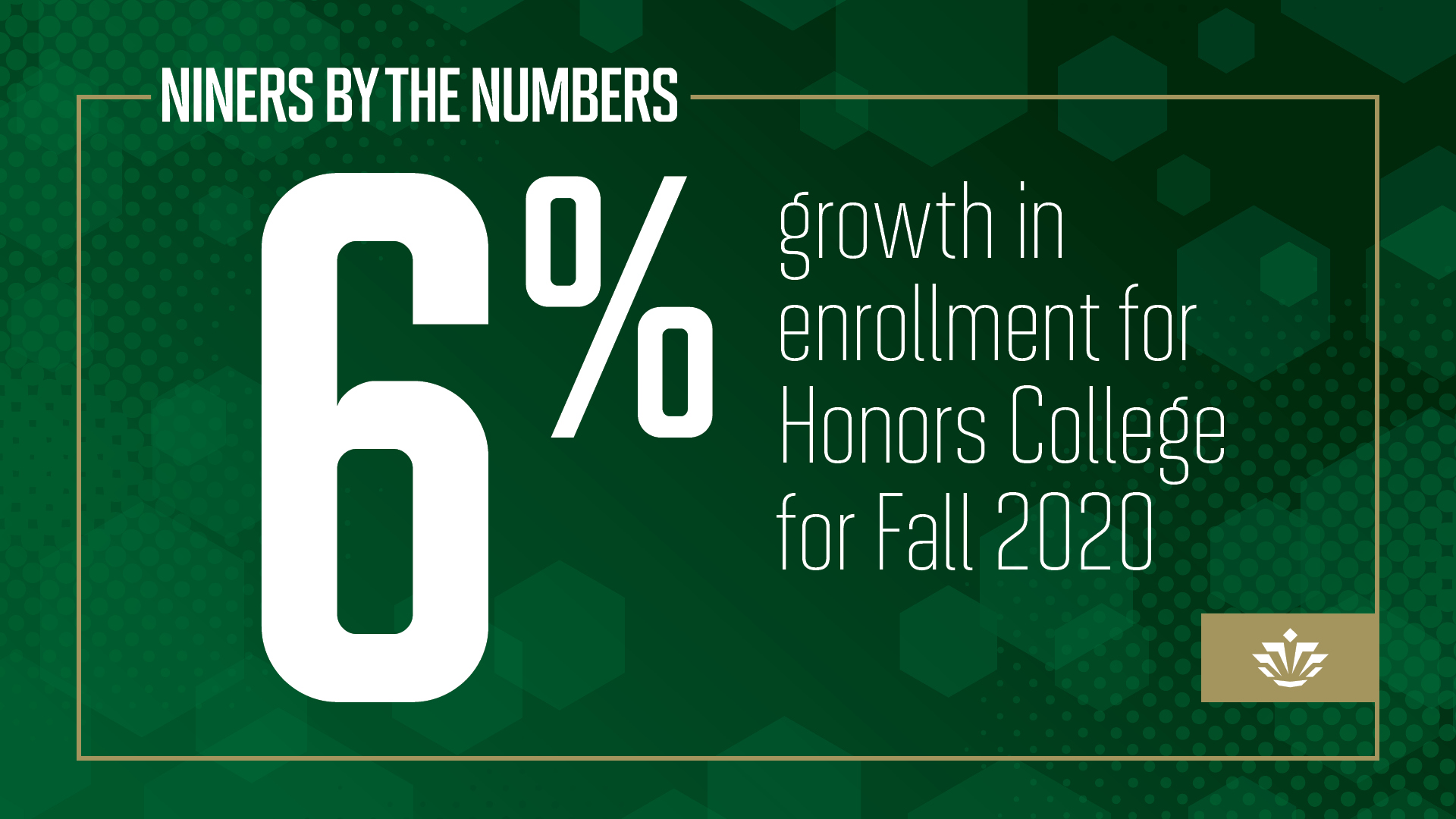 6% growth in enrollment for Honors College for Fall 2020