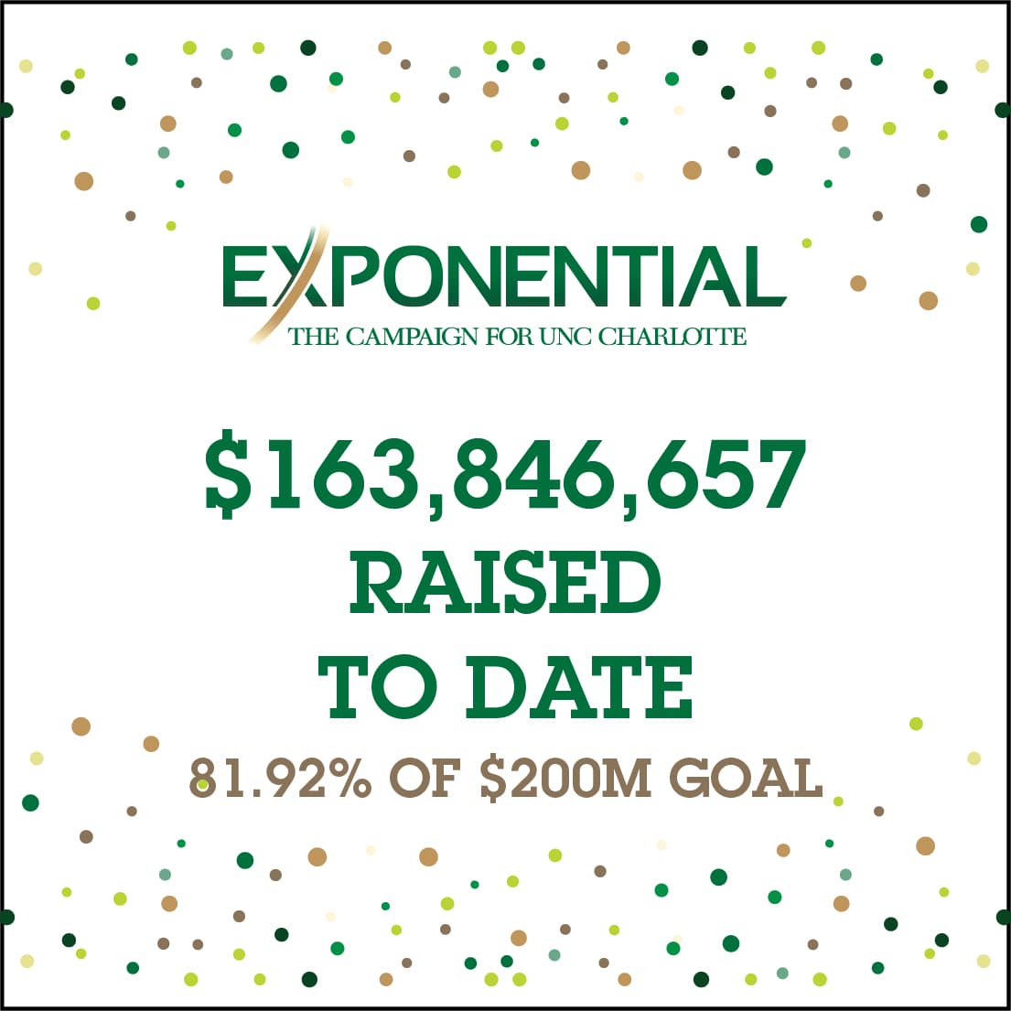 Exponential: $163,846,657 raised to date - 81.92% of $200M goal
