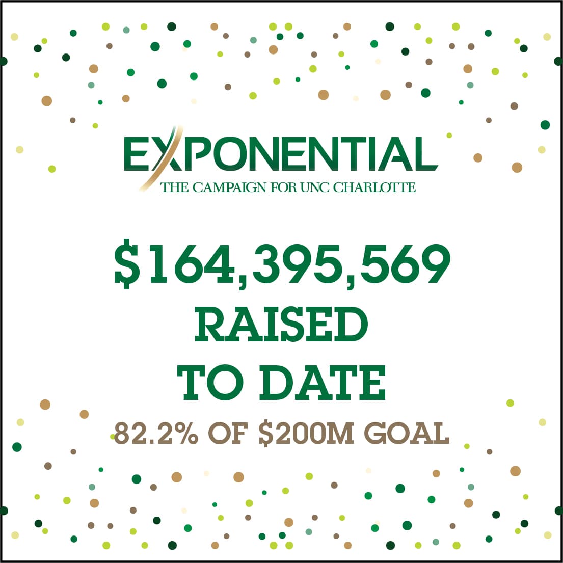 Exponential: $164,395,569 raised to date - 82.2% of $200M goal