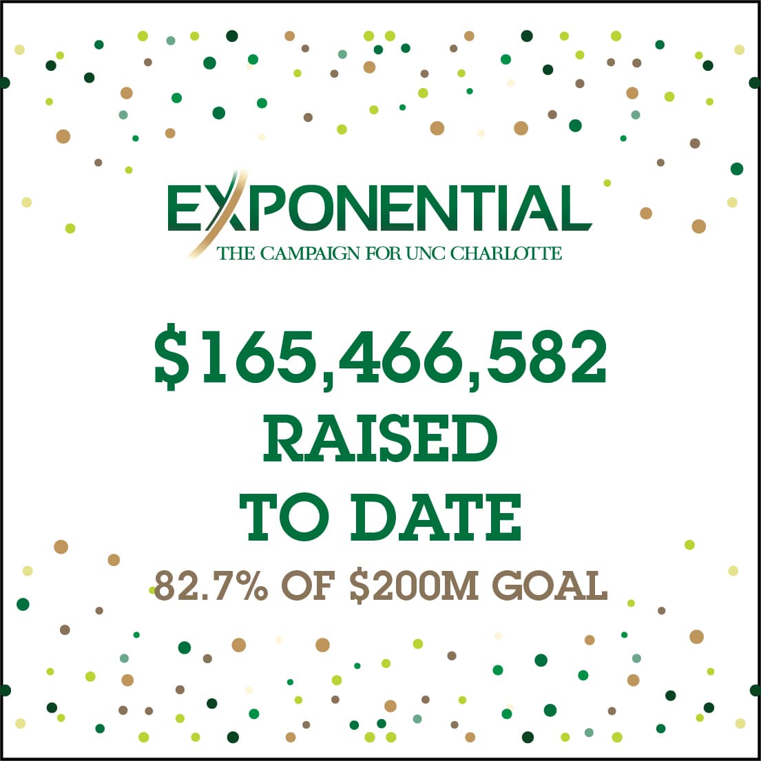 EXPONENTIAL: The Campaign for UNC Charlotte $165,466,582 raised to date; 82.7% of $200M goal