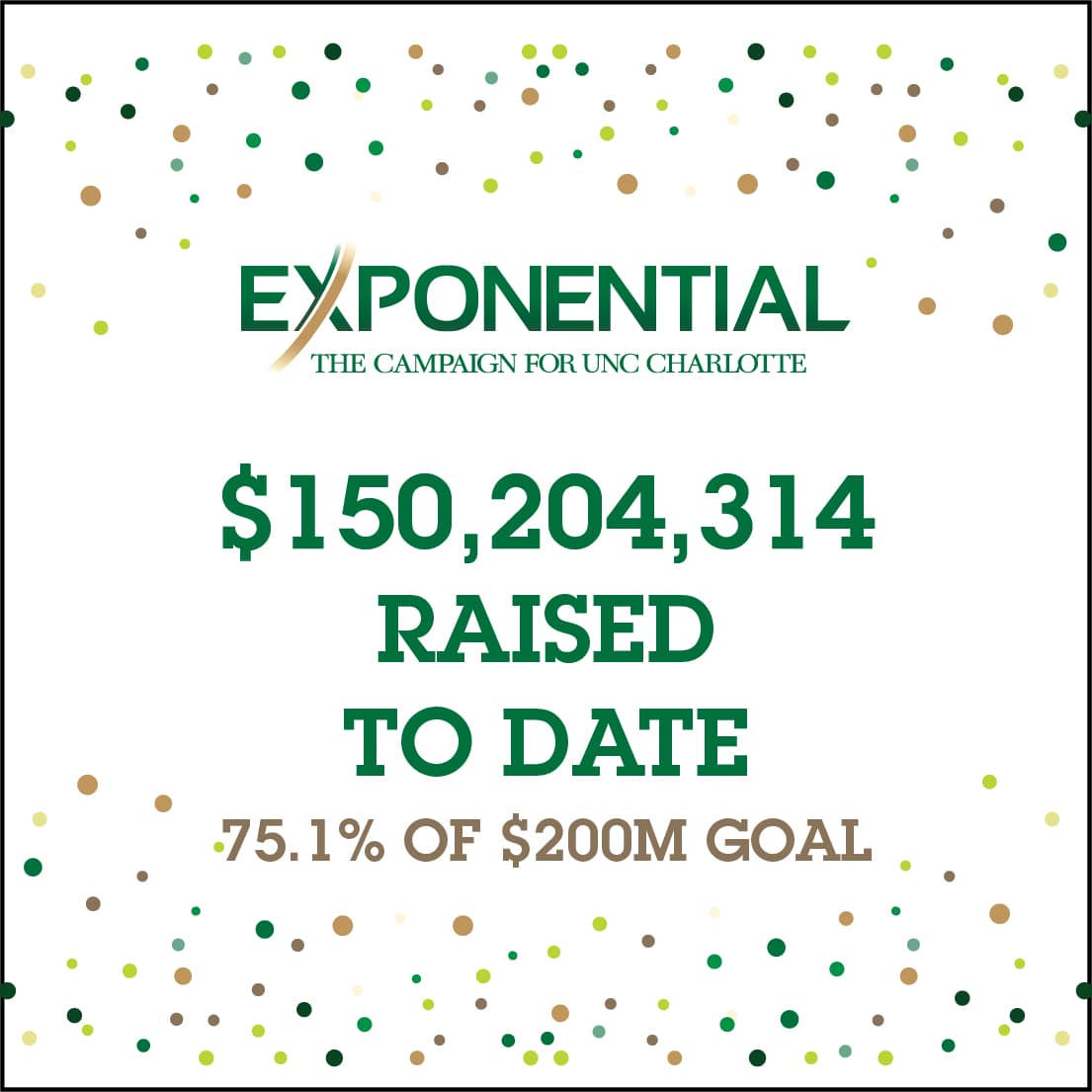 Exponential: $150,204,314 raised to date