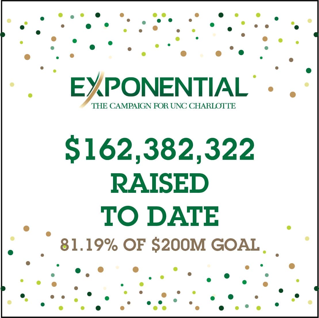 Exponential: $162,382,322 raised to date - 81.19% of $200M goal