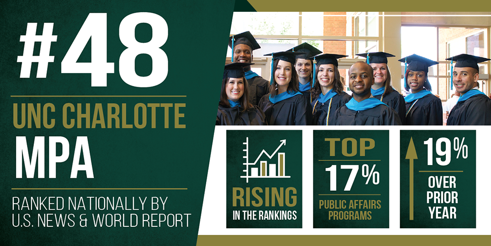 UNC Charlotte MPA Program Rises To Top 17% In U.S. News & World Report Best Graduate School Rankings